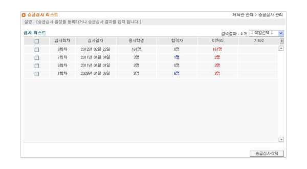 �±޽ɻ� ��Ȳ