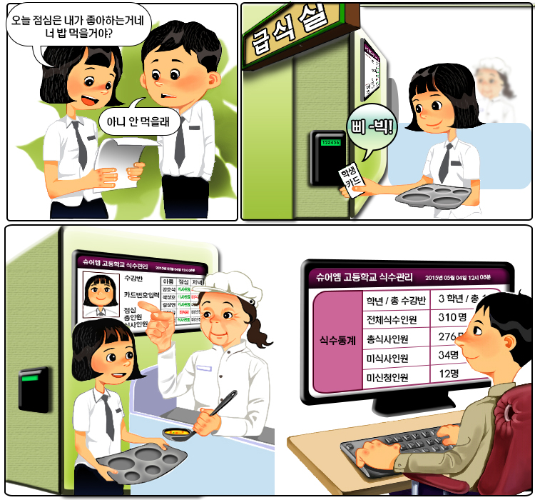 �ļ����� :�л����� �޽� �� �ڵ����� �ο� üũ�Ͽ�, �ߺ� üũ ���θ� �ڵ����� �ľ��Ͽ� ���̵��� ������ �޽��� �������ִ� �ý���